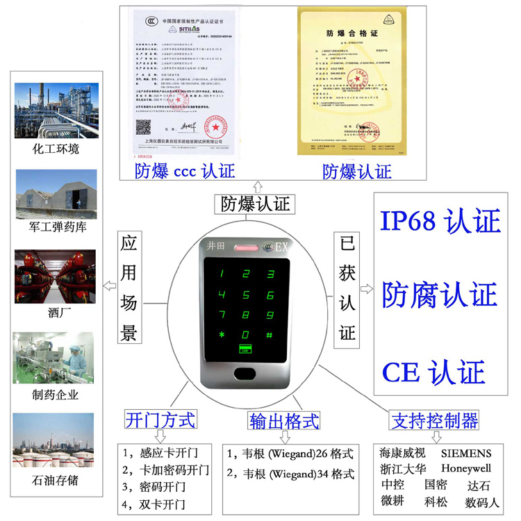 大鸡巴操插奶穴爽喷浆水防爆门禁系统的防爆门禁刷卡器的选材要点